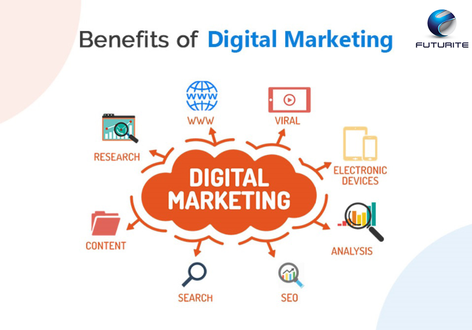 How Digital Marketing can help any business | futurite.in