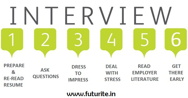 How to prepare for an interview – 10 Most Useful Tips | www.futurite.in