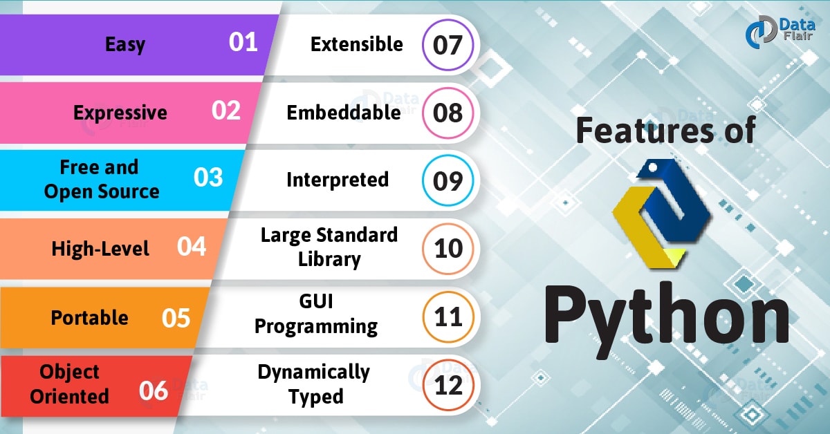 Python Learning Institute in Kolkata | Futurite.in